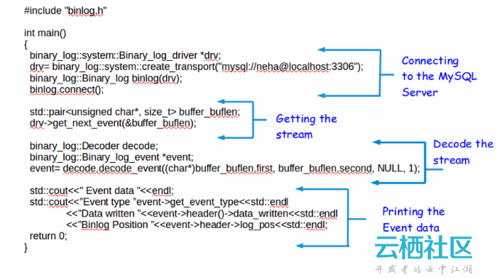 mysql binlog events use case and examples